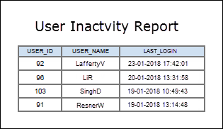 Activity Code Assignments - EPS