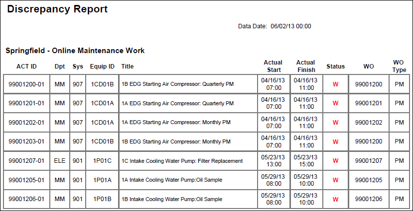 Discrepancy Report