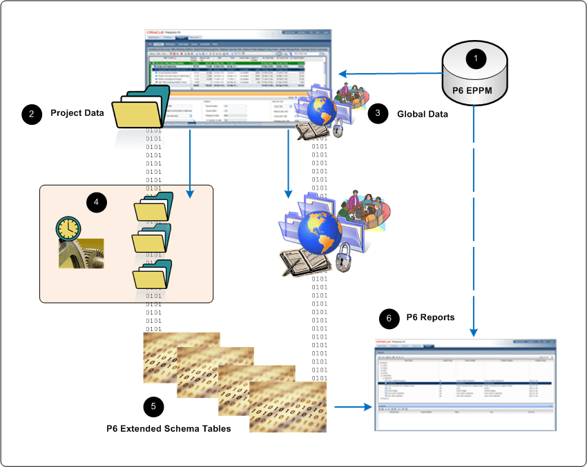 This illustration is a graphical representation of the text in the following table.