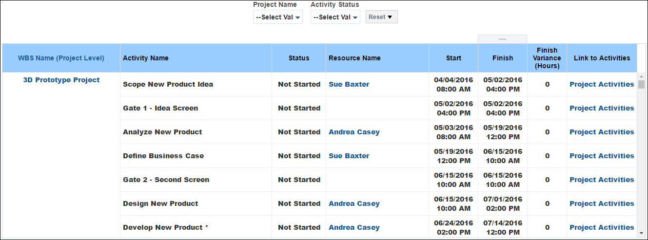 Activity Worksheet pivot table.