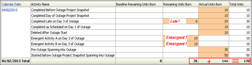 Day 2 Burn Down Hours table.
