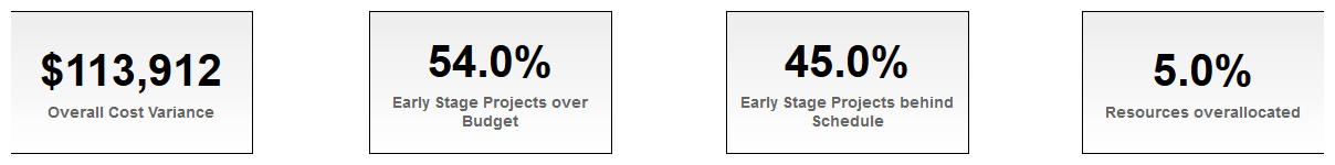 Main dashboard Overview page narratives.