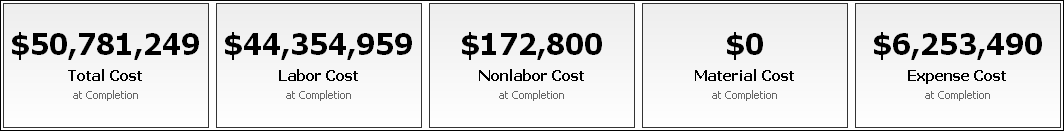 Project Health dashboard Cost page narratives.