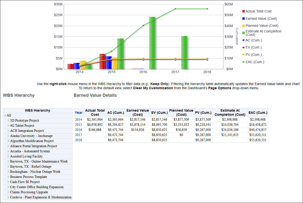 Detailed Earned Value by WBS section pivot table.