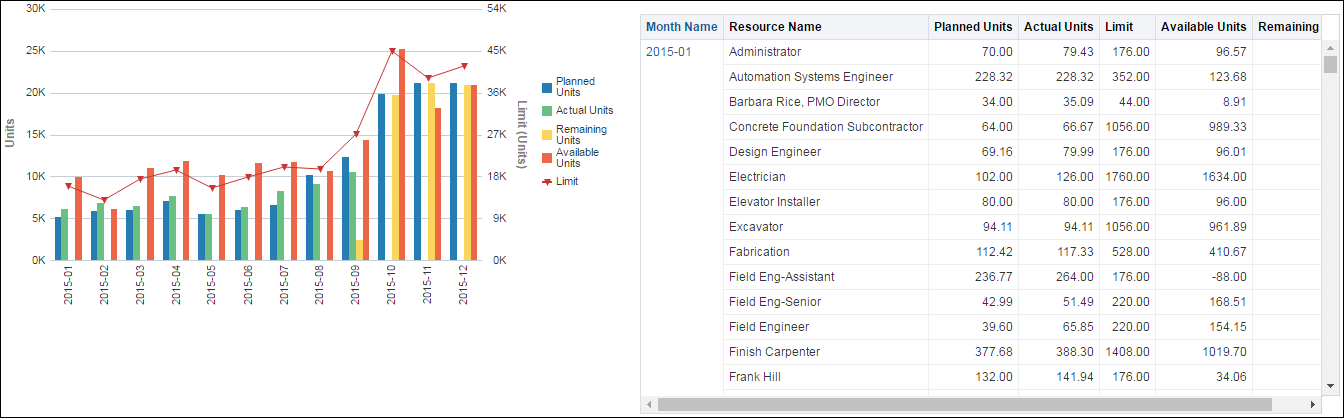 Capacity section line-bar graph and pivot table.