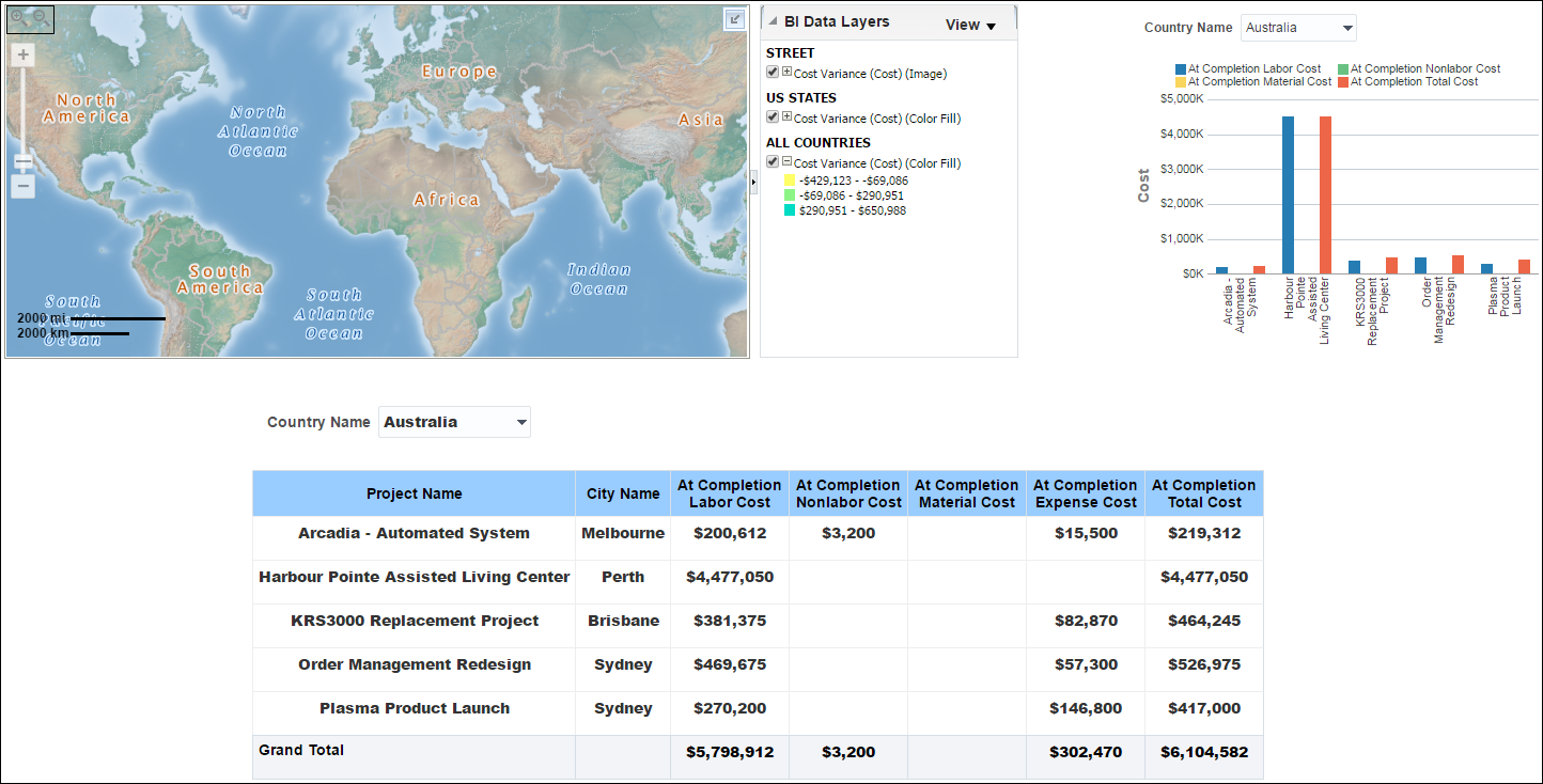 Completion Cost by Location section map and vertical bar graph.