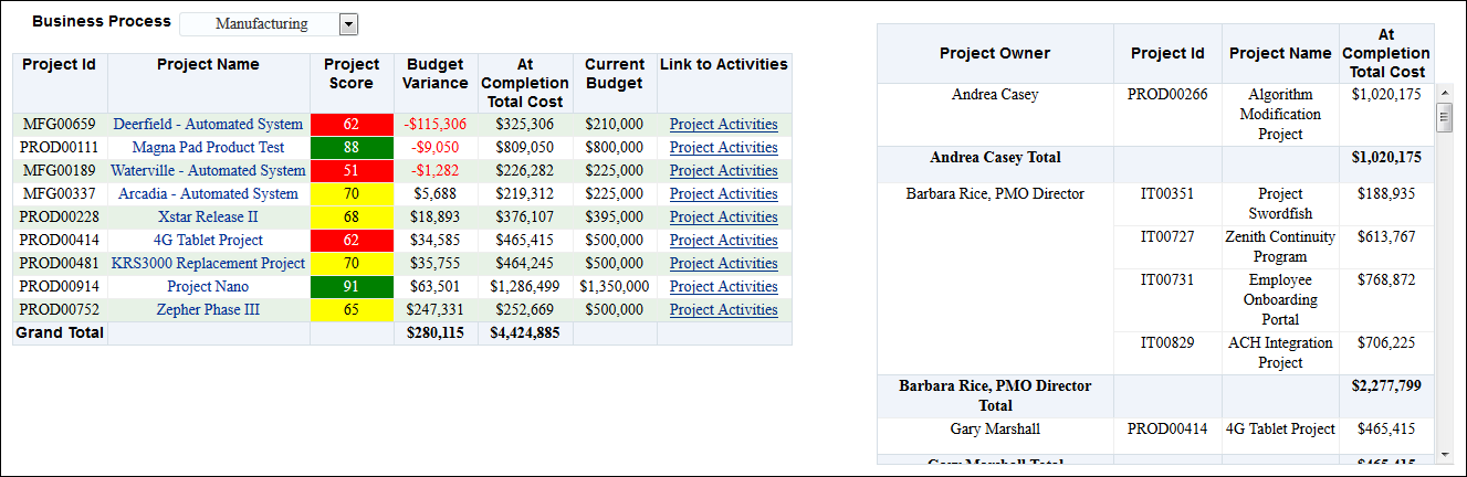 Overall Project Health section pivot tables.