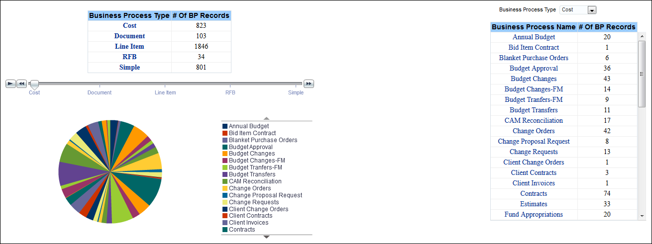 Business Process Counts by Name