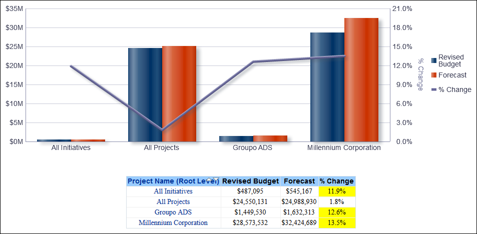 Budget vs Forecast