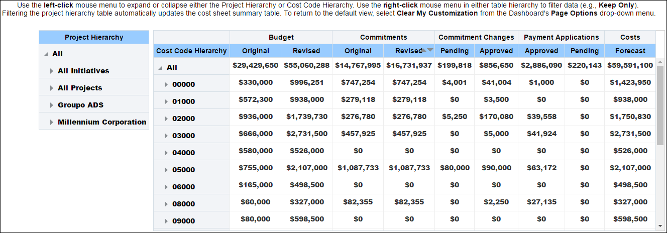 Cost Sheet Summary