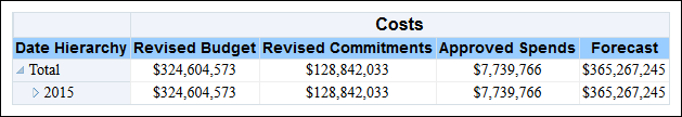 Cost Summary
