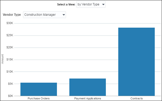 Vendor Summary