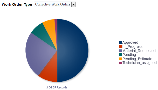 Project Initiation section horizontal stacked bar graph.