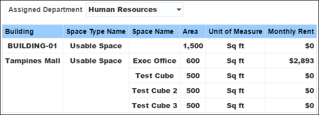 Project Initiation section horizontal stacked bar graph.