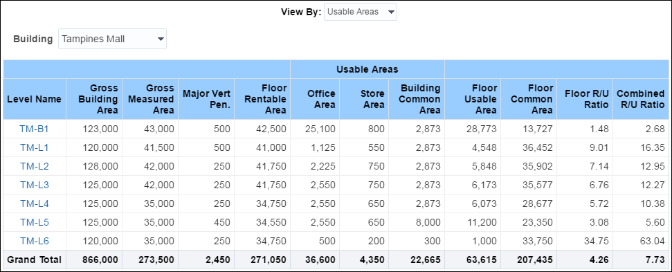 Project Initiation section horizontal stacked bar graph.