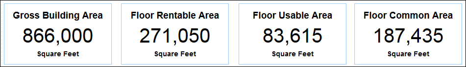 Project Initiation section horizontal stacked bar graph.