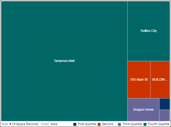 Area by Space Type Section