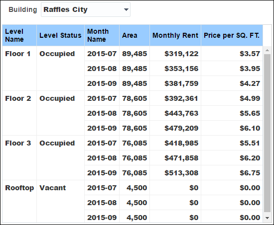 Historical Rents by Building Section