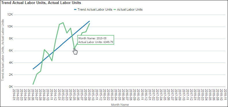 Trendline Section