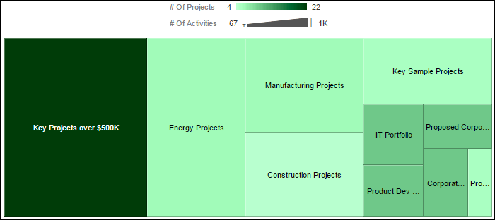 Portfolio Tree Map