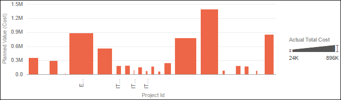 Budget at Completion
