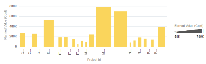 Earned Value