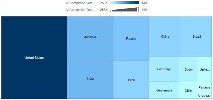 At Completion Cost Tree Map