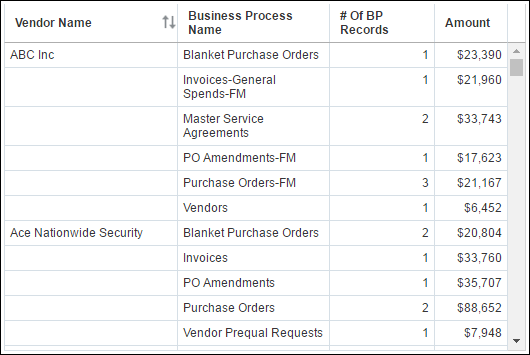 Vendor Summary