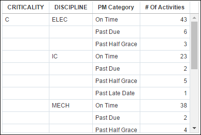 Data Mashup Table