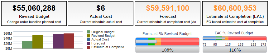 Activity Worksheet pivot table.