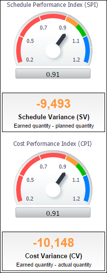 Activity Worksheet pivot table.