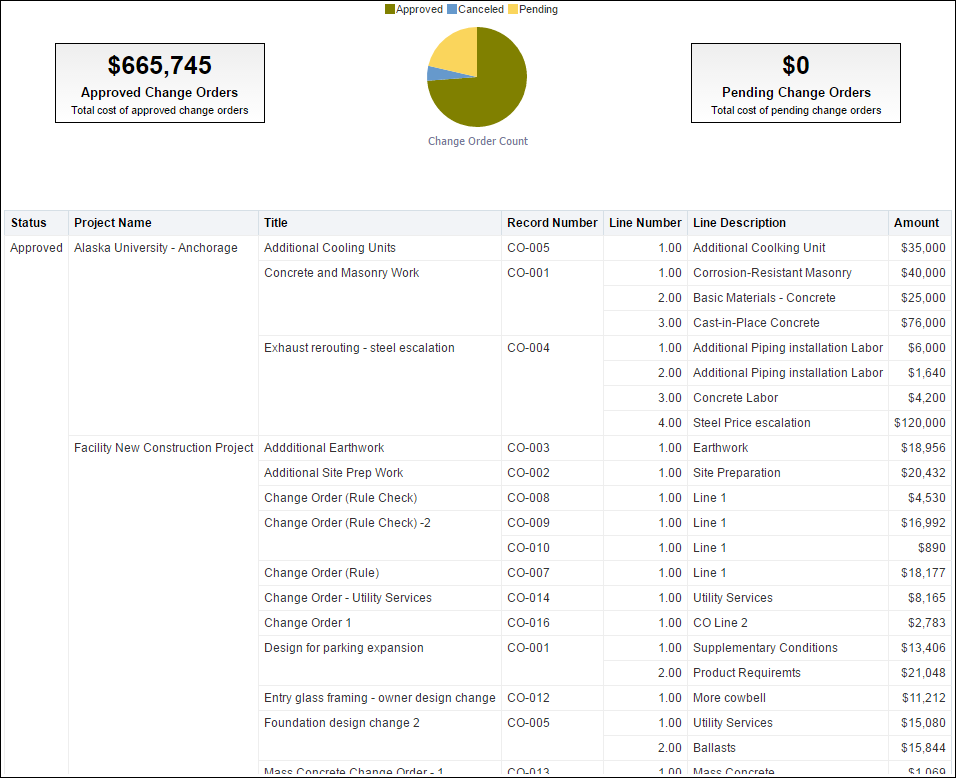 Activity Worksheet pivot table.
