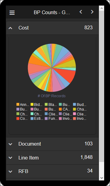 BP Counts Graph Section of Business Process Overview Analysis