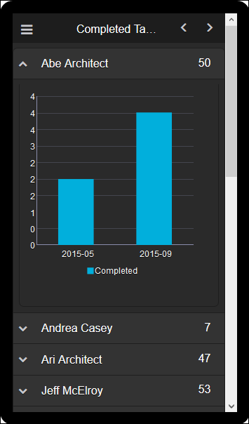 Completed Tasks Section of Business Process Workflows