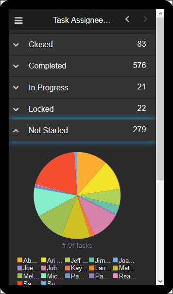 Tasks Assignee Details Section of Business Process Workflows