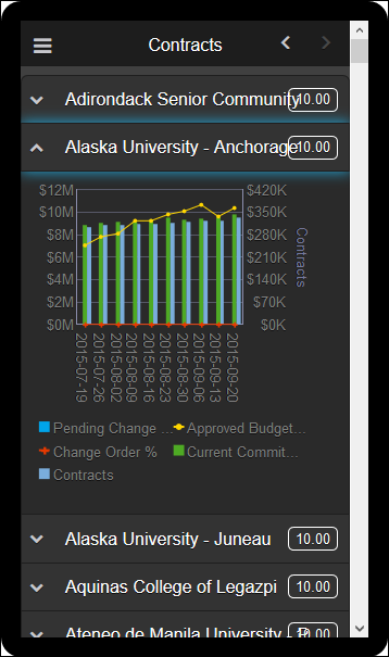 Contracts Section of Cost Sheet History