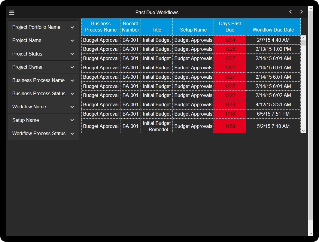 Unifier Business Process Dashboard for Tablet: -Past Due Workflows Section of Business  Process Workflow page