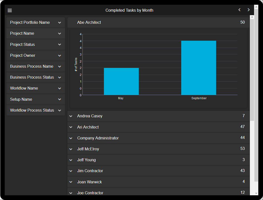The Completed Tasks by Month Section of Busines Process Workflow Page of the Unifier Business Process Workflow Tablet application.