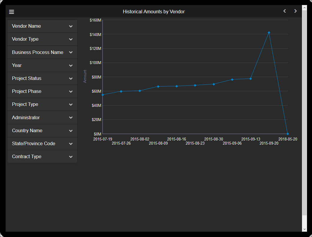 The Vendor Amounts Section of the Unifier Business  Process History Tablet Application