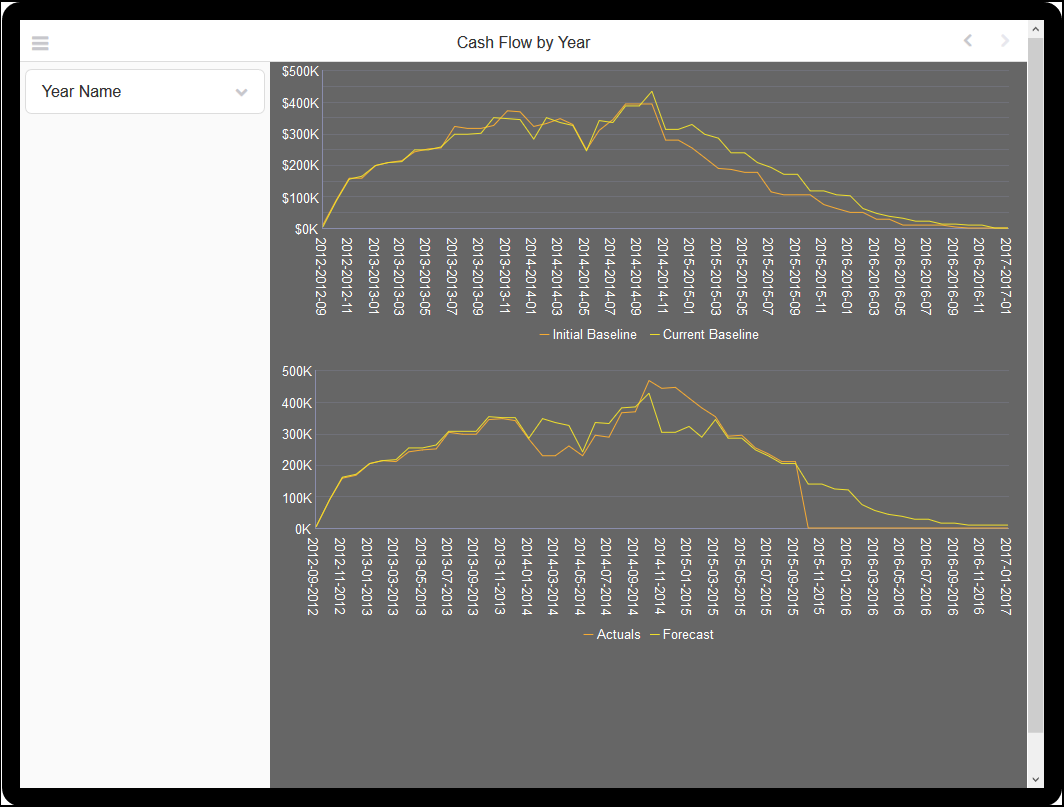 Unifier Tablet-Cash Flow Summary 3-Cash Flow By Year