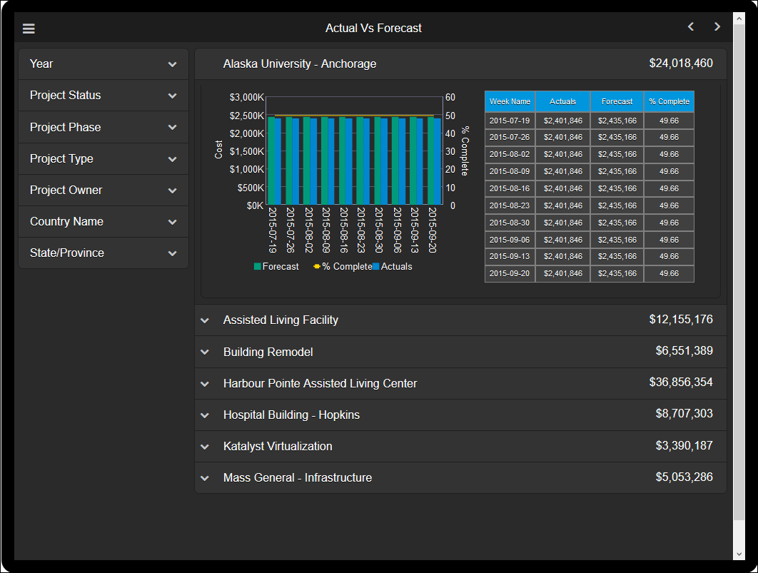 The Actual Vs Forecast Section of Cash Flow History Page of the Unifier Cash Flow History Tablet: Application