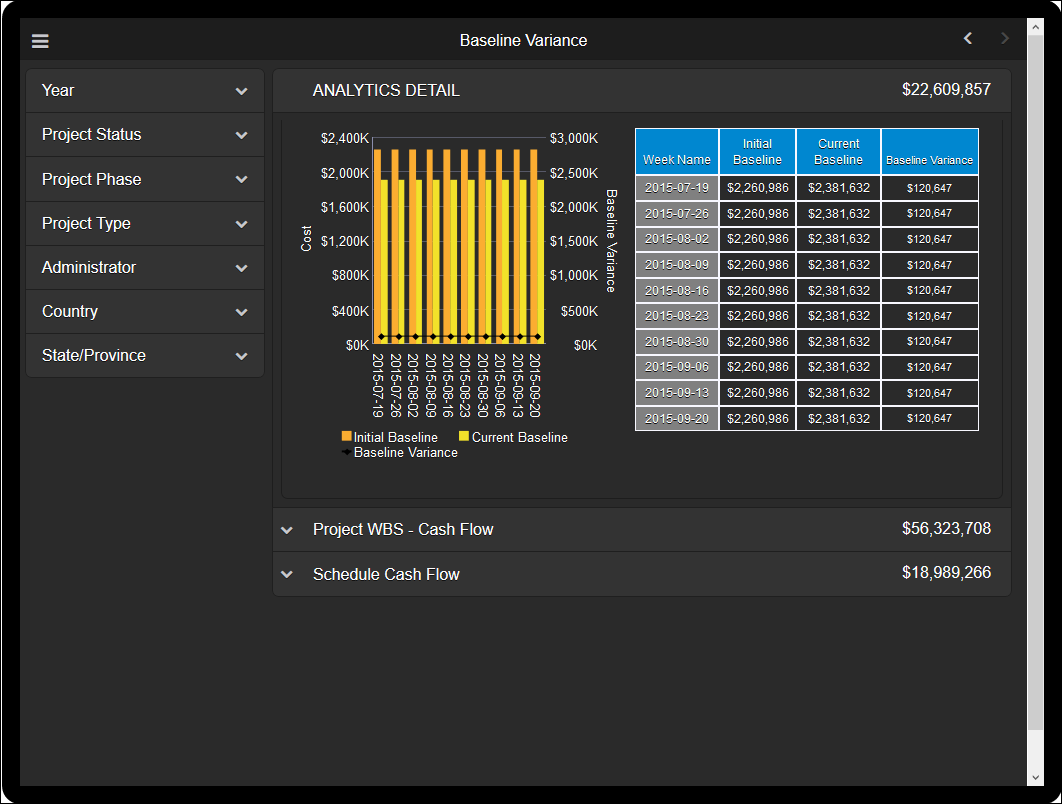 The Baseline Variance Section of Cash Flow History Page of the Unifier Cash Flow Dashboard for Tablet: Application.