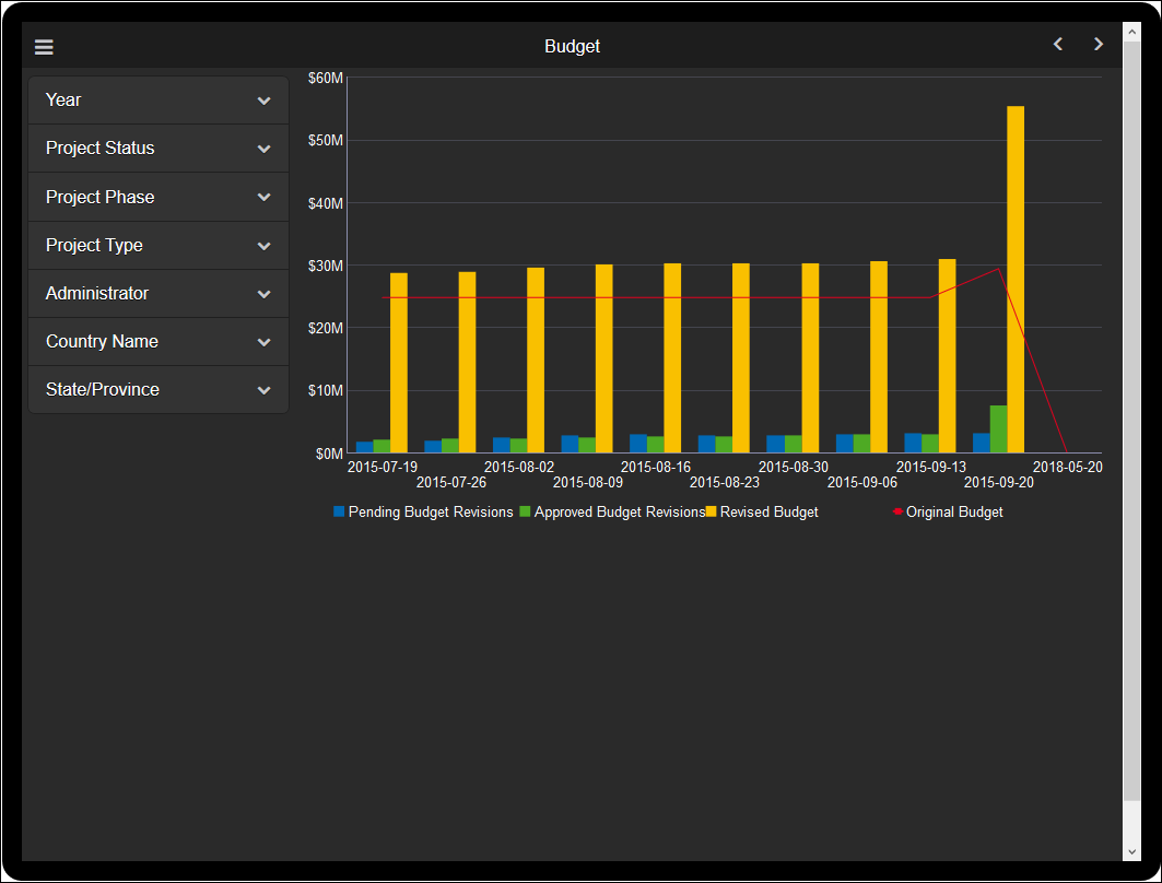 Unifier Tablet-Cost Sheet History 3-Budget