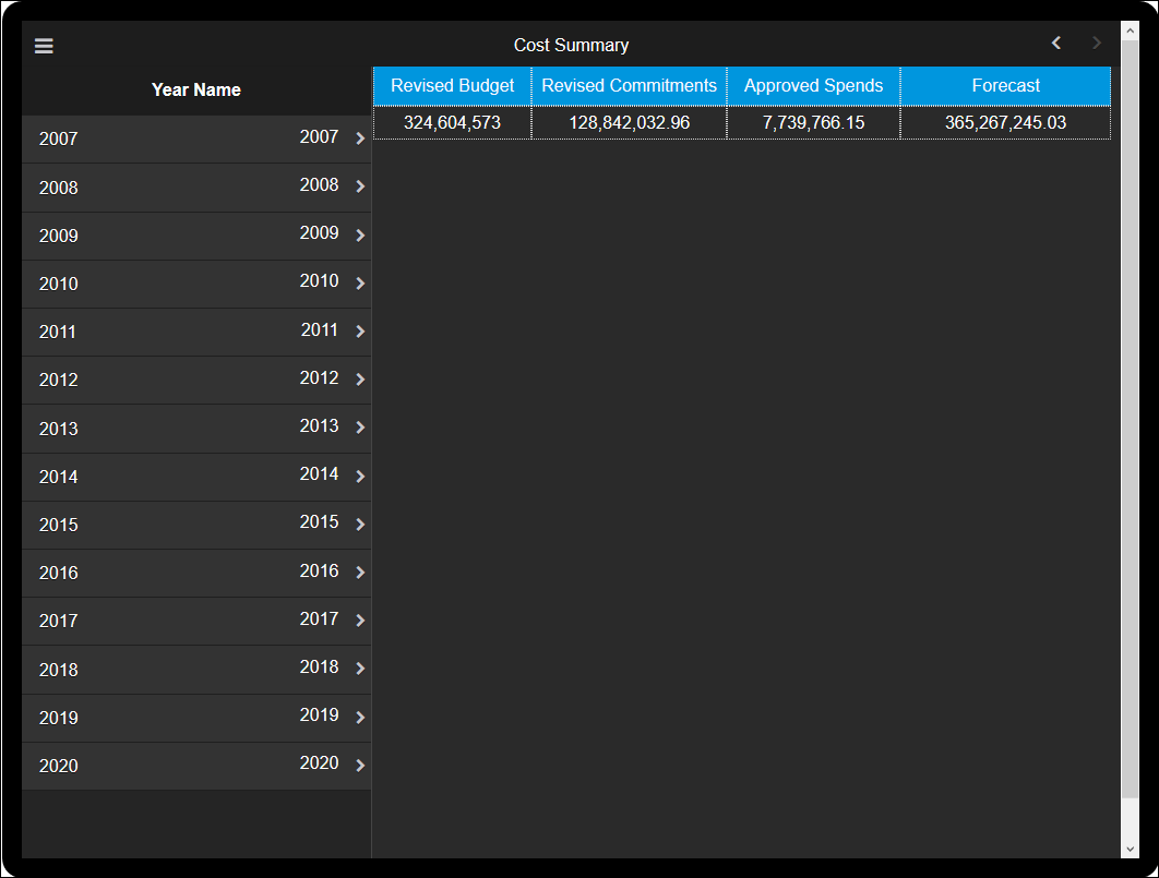 Unifier Tablet-Cost Sheet History 4-Cost Summary