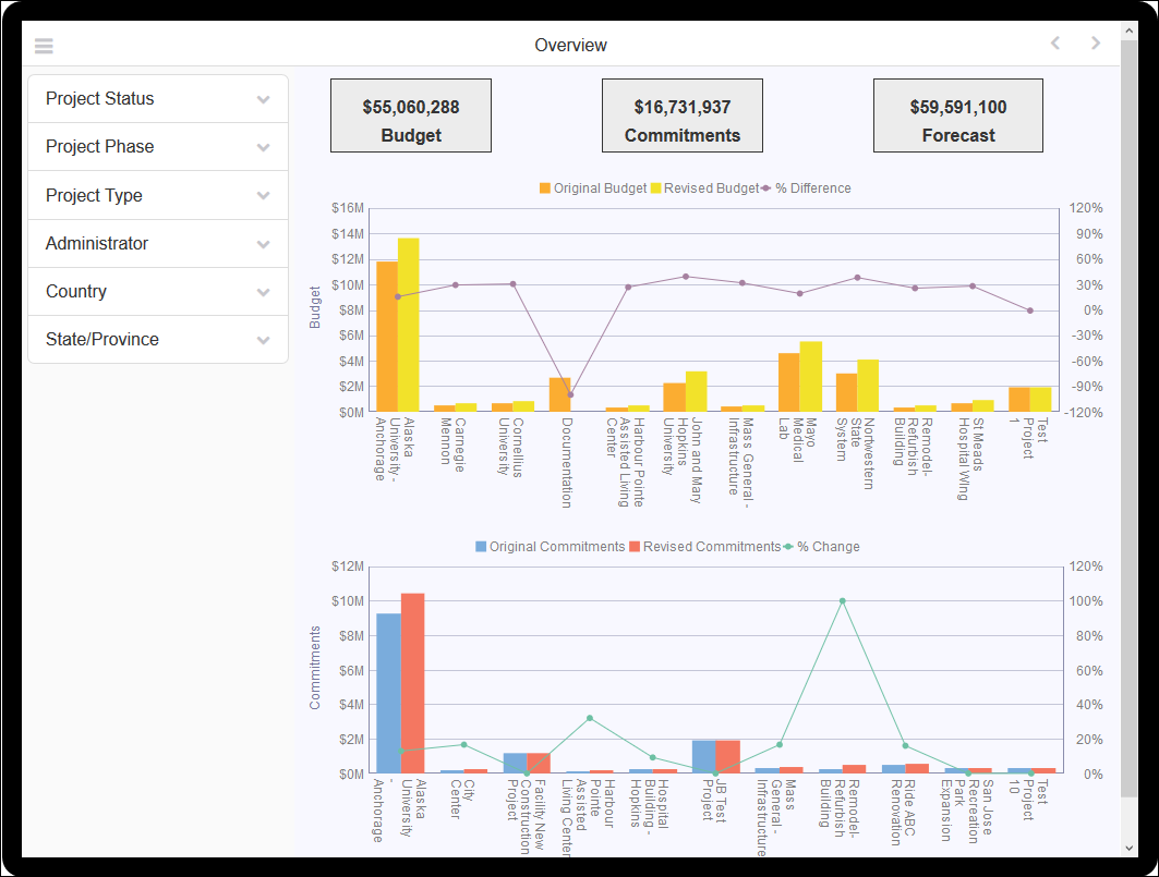 Unifier Tablet-Cost Sheet Summary 1-Overview