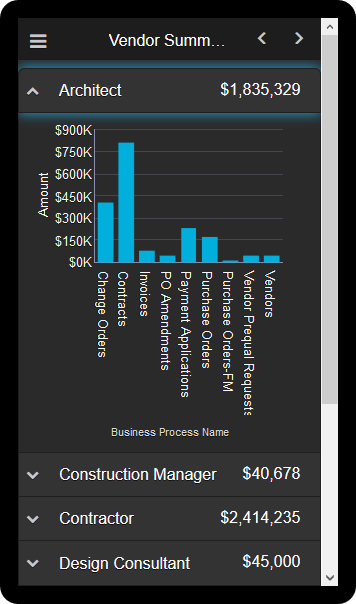 The Vendor Summary by Type page of the Unifier Busines Process Overview Mobile Application