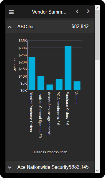 The Vendor Summary By Name page of the Unifier Business Process Overview Mobile Application