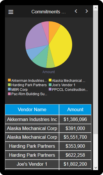 The Commitments Over 300k page of the Unifier Business Process Overview- Mobile Application