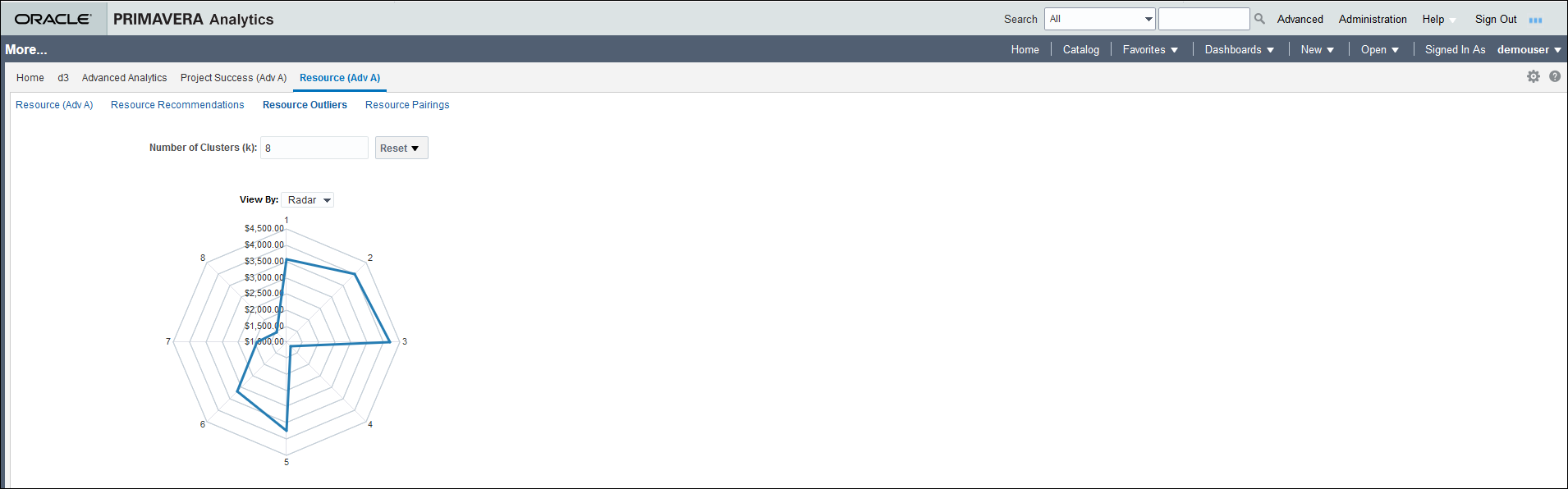 The Resource Outlier Page of the More Dashboard in Radar Format