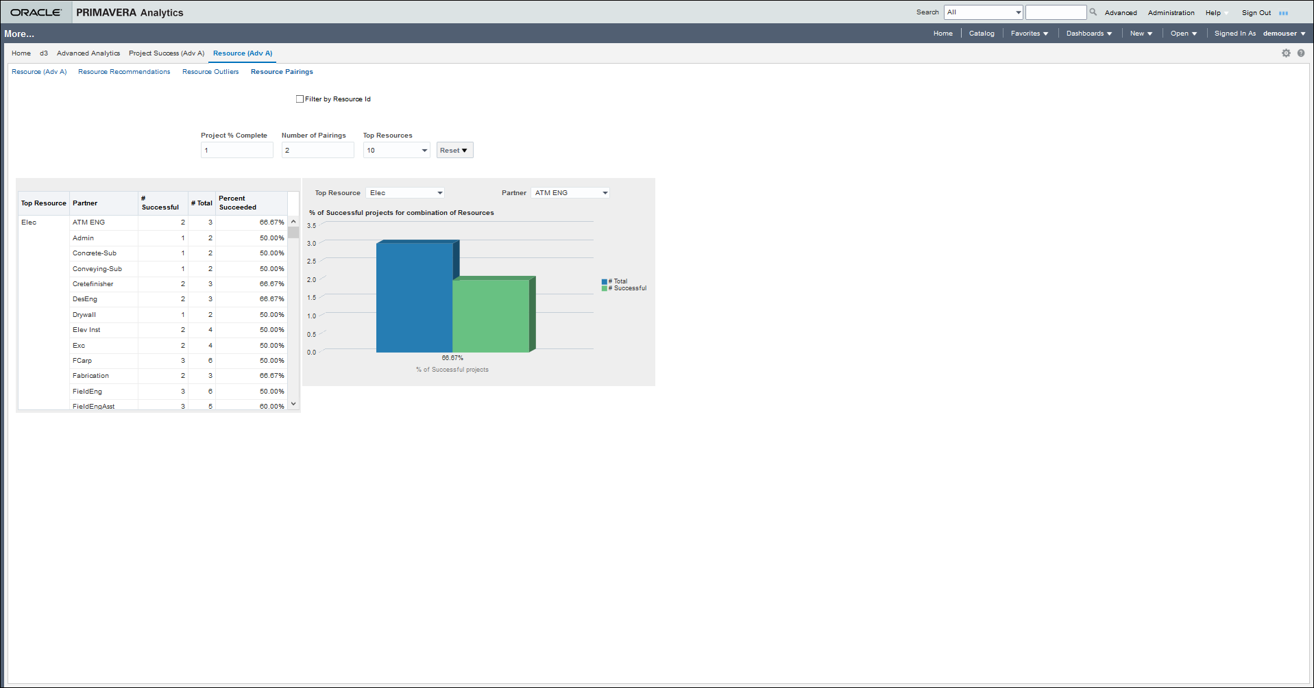 The Resource Pairings Page of the More Dashboard.